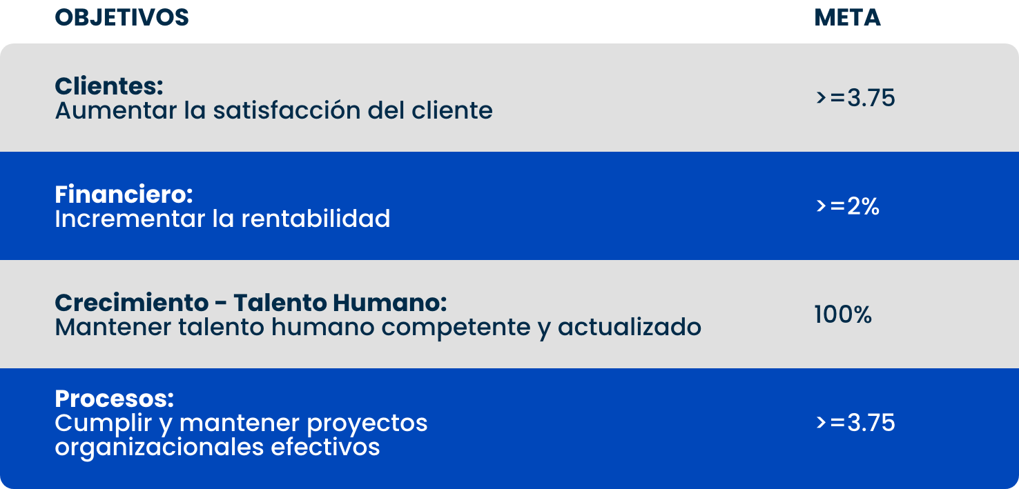 códigos de calidad