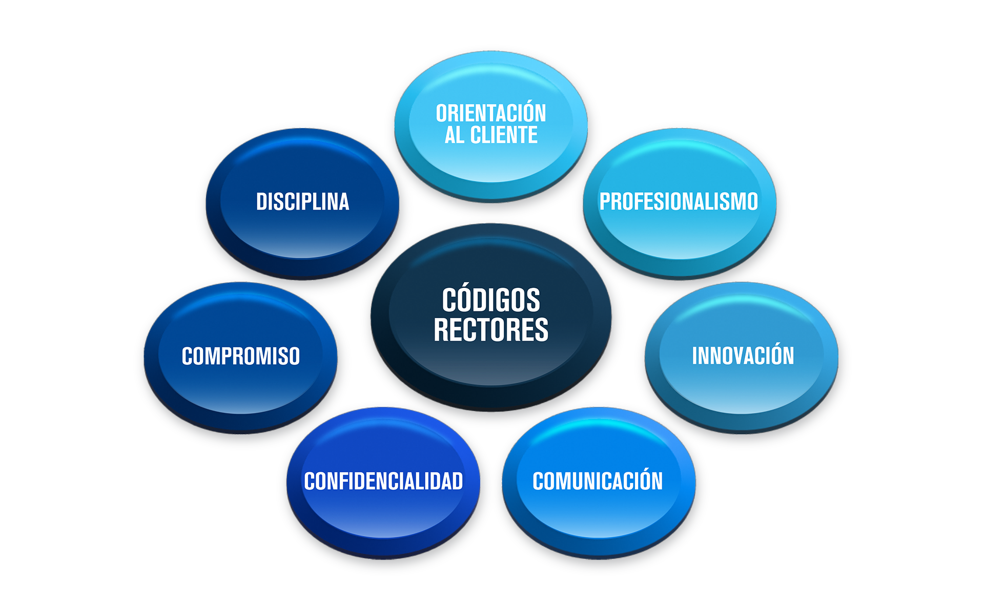 códigos rectores mobilvendor